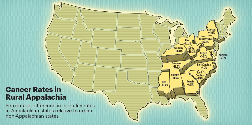 Cancer Rates Remain Higher in Appalachia, With Central Appalachia Hit&nbsp;Hardest